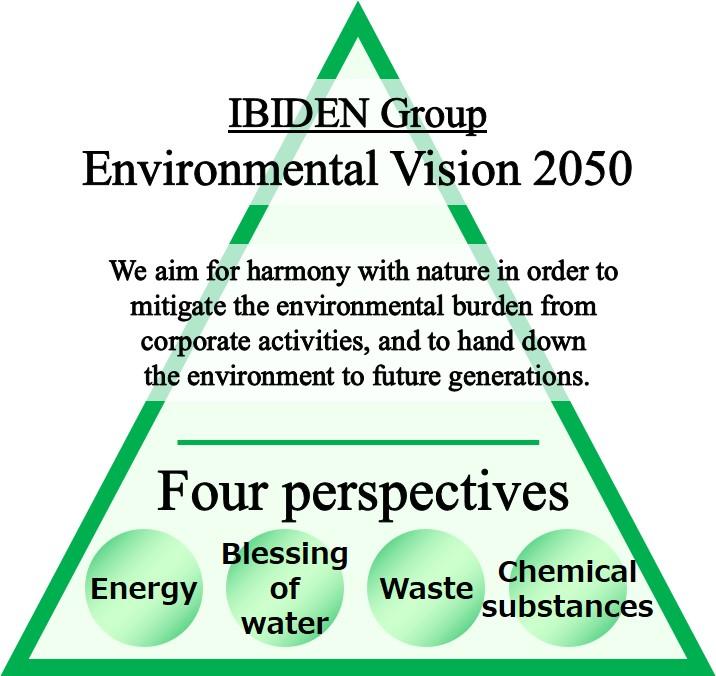Environmental Vision 2050